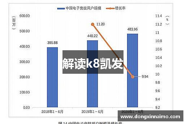 解读k8凯发